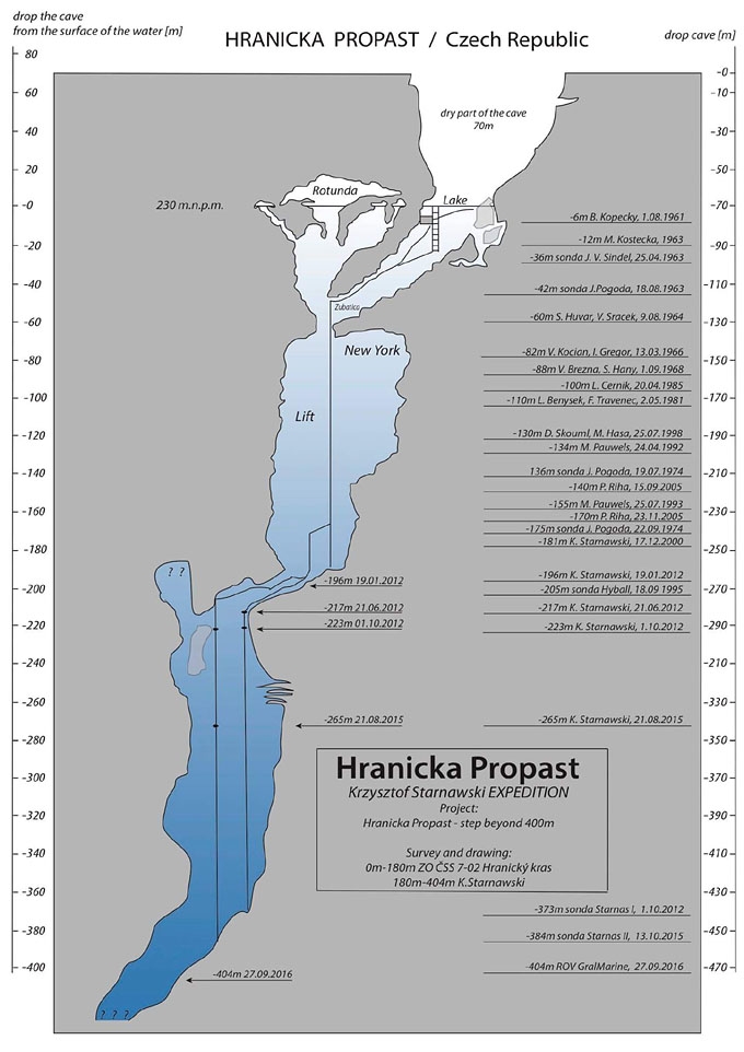 Nový hloubkový rekord -404 m dne 27.09.2016 © 2016 ZO ČSS 7-02 Hranický kras