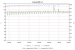 Obr. 2. Datalogger pri jazierkach v Jazernej jaskyni 4.–5.8.2016. Približne v čase 11.30 v piatok je zaznamenaný príchod jaskyniarov k jazierkam.  Foto: © 2016 Miroslav Zverka, OSJM, www.osjm.sk, HDS CZ 